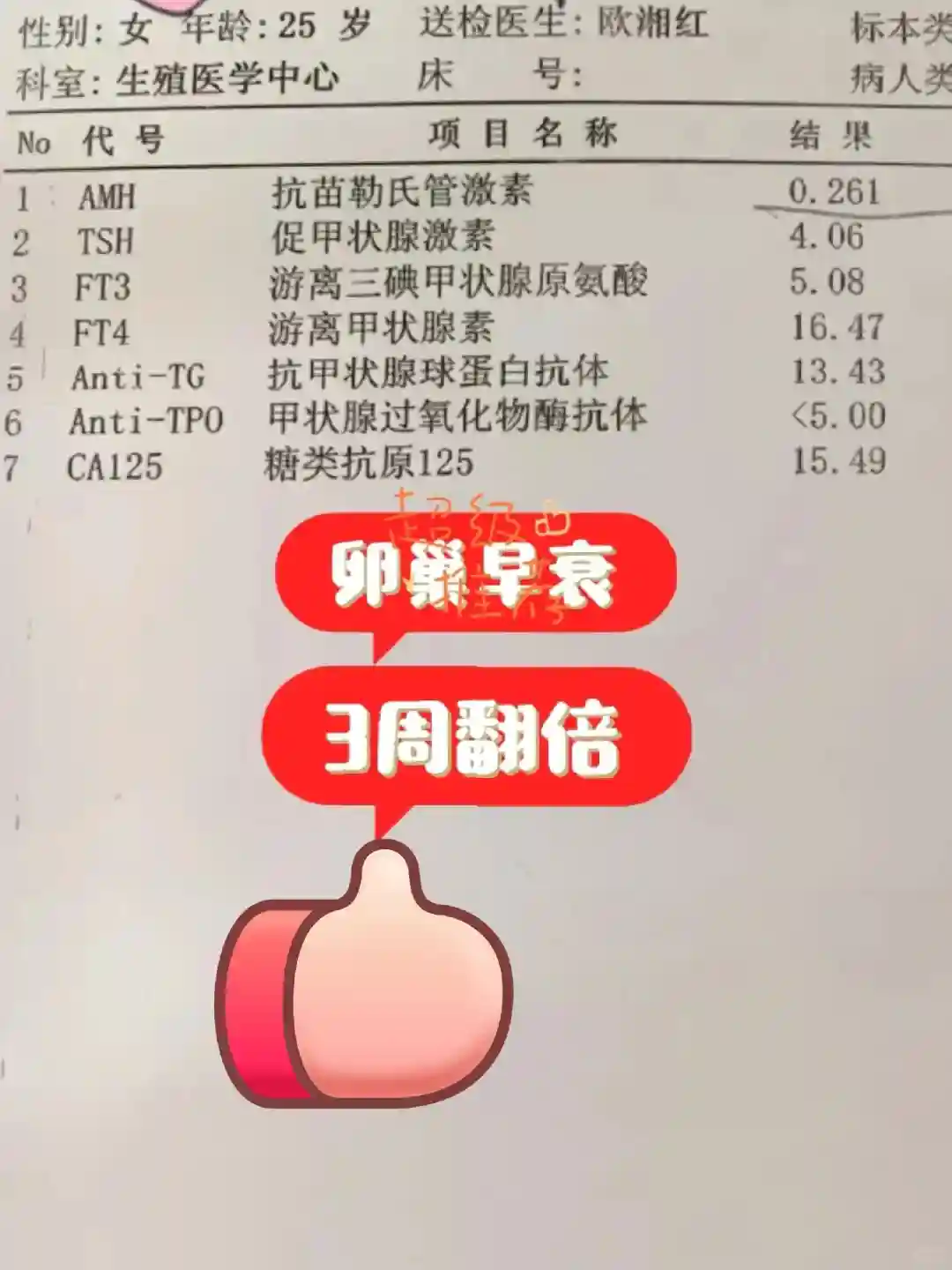 28岁，卵，巢早衰，幸好没去做试，管
