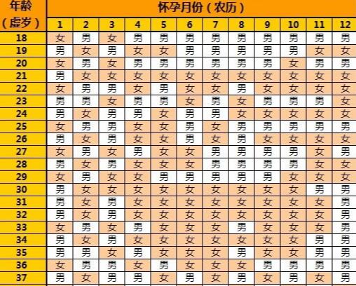 乌鲁木齐佳音医院待遇怎么样 乌鲁木齐哪家试管医院成功率最高 ‘营口伊人26周四维看男女准么’