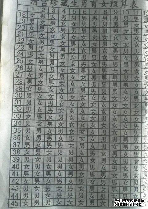 2023最新江门捐卵试管医院排名已更新!内附卵子库价格表