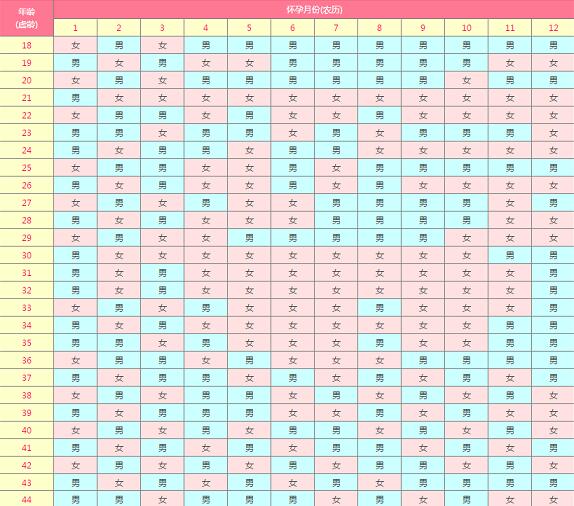 唐山试管供卵 唐山妇幼做试管成功率高不高?试管婴儿成功率和哪些因素有关? ‘37周b超怎样看出男女’