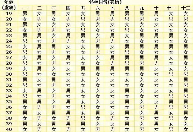 沈阳哪家试管 沈阳204医院推荐理由 ‘股骨长和双顶径相差1.5是男孩吗’