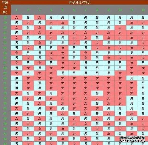 福州私立供卵中心 福州900医院试管婴儿怎么样?2022试管费用预估 ‘b超如何测男女’
