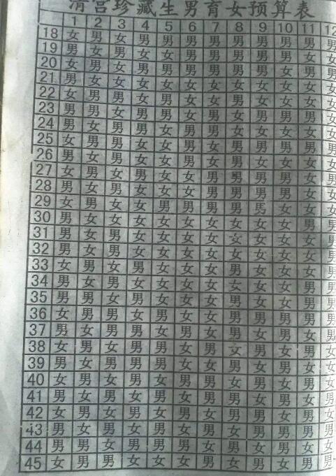 辽宁试管婴儿医院排名最好 辽宁试管医院做男孩多少钱? ‘酒精测男女95还是75的酒精’