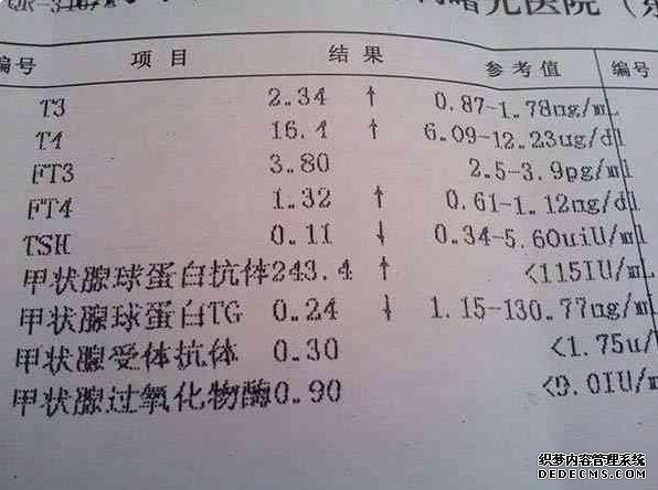 精囊炎表现和症状,及预防方法一览