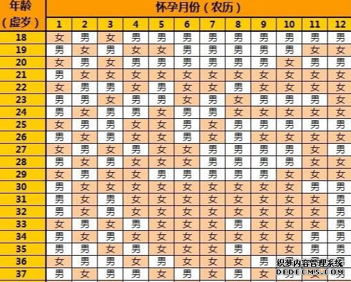 2022中信湘雅试管婴儿医生排名，成功率高的医生推荐-人授着床成功后最早的症状