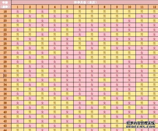 孕早期孕吐是由于体内的激素在作祟,与胎儿的性别没有什么关系的