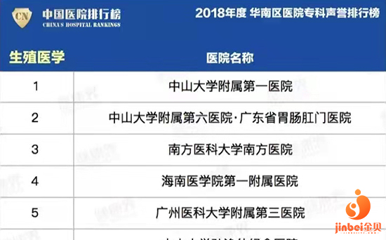 中山六院试管成功率提升成功率有妙招