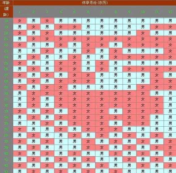 试管北京供卵 2023北京美中宜和医院试管婴儿成功率一览 ‘6个月四维能分男女么’