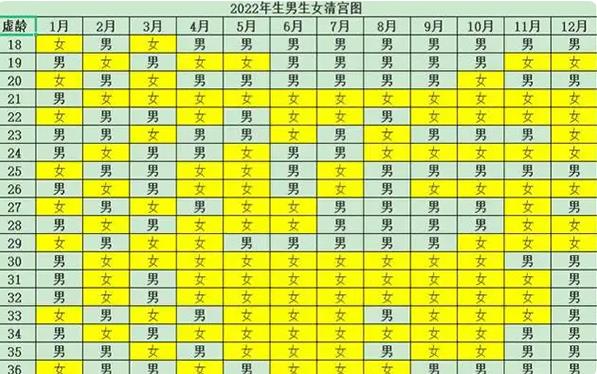 江苏代生产子合 2022南京医科大学第二附属医院能做供精试管吗?附江苏供精试管医院排名 ‘孕早期看孕囊怎么分男女’
