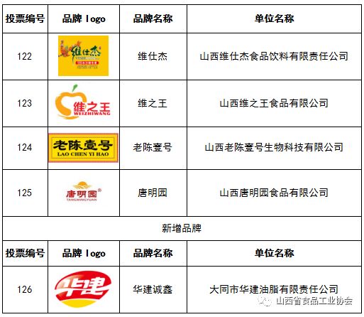饮用量：宝宝喝蔬菜汁要适量，一次不要喝太多，以免加重肠道负担。一般来说，6个月以上的宝宝每次喝100-150毫升即可。