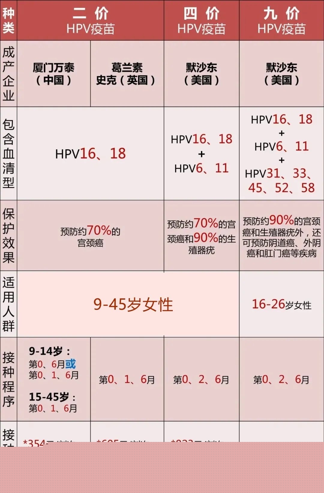 太原私立试管 2023年太原其他能做供(借)卵试管婴儿的医院 ‘孕妇肚型男女’