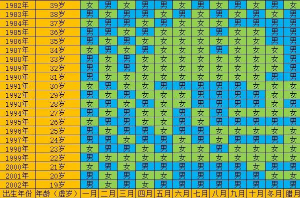 无锡试管婴儿成功率找南方试管的医院 2023年无锡人民医院试管婴儿多少钱? ‘孕11周b超显示生殖器处有一条亮浅是男是女’